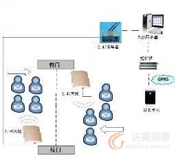 家校通方案