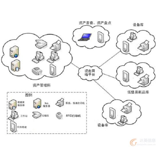 固定资产方案