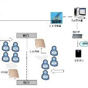 家校通方案