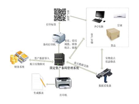 你的邮件归档了吗？