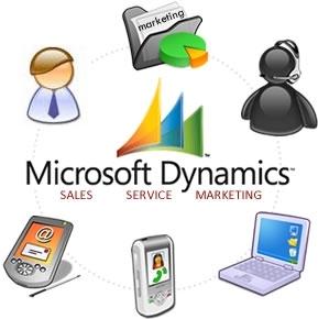 Dynamics CRM