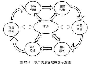 用CRM可以解决那些问题？