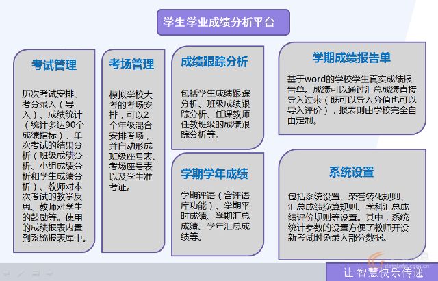 学生学业成绩分析平台