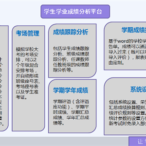 学生学业成绩分析平台